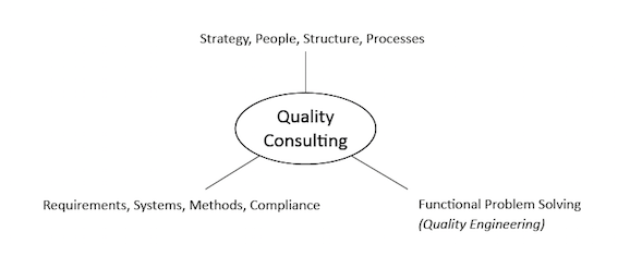 QUALITY CONSULTING QUALITY CONSULTING
